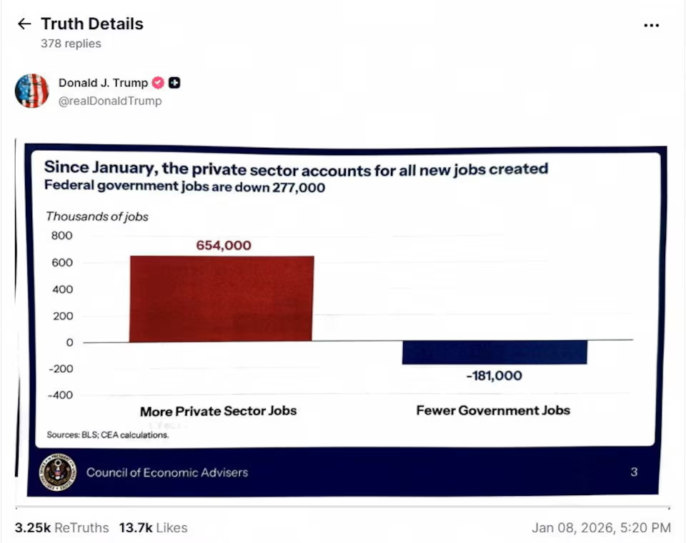 Trump Posts Unreleased U.S. Jobs Data on Social Media